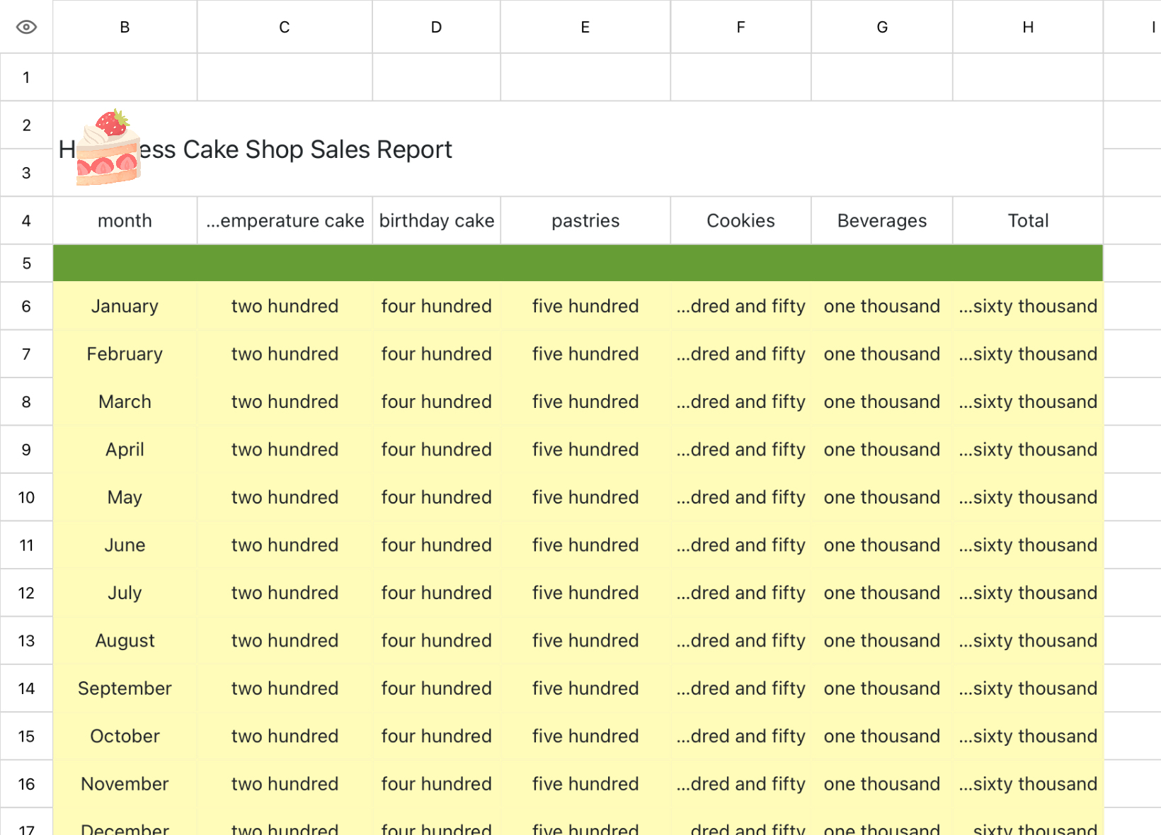 Cake Shop Annual Sales Report
